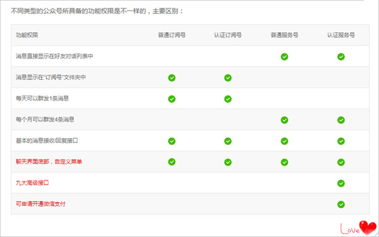 亚想O2O微营销公众号区别